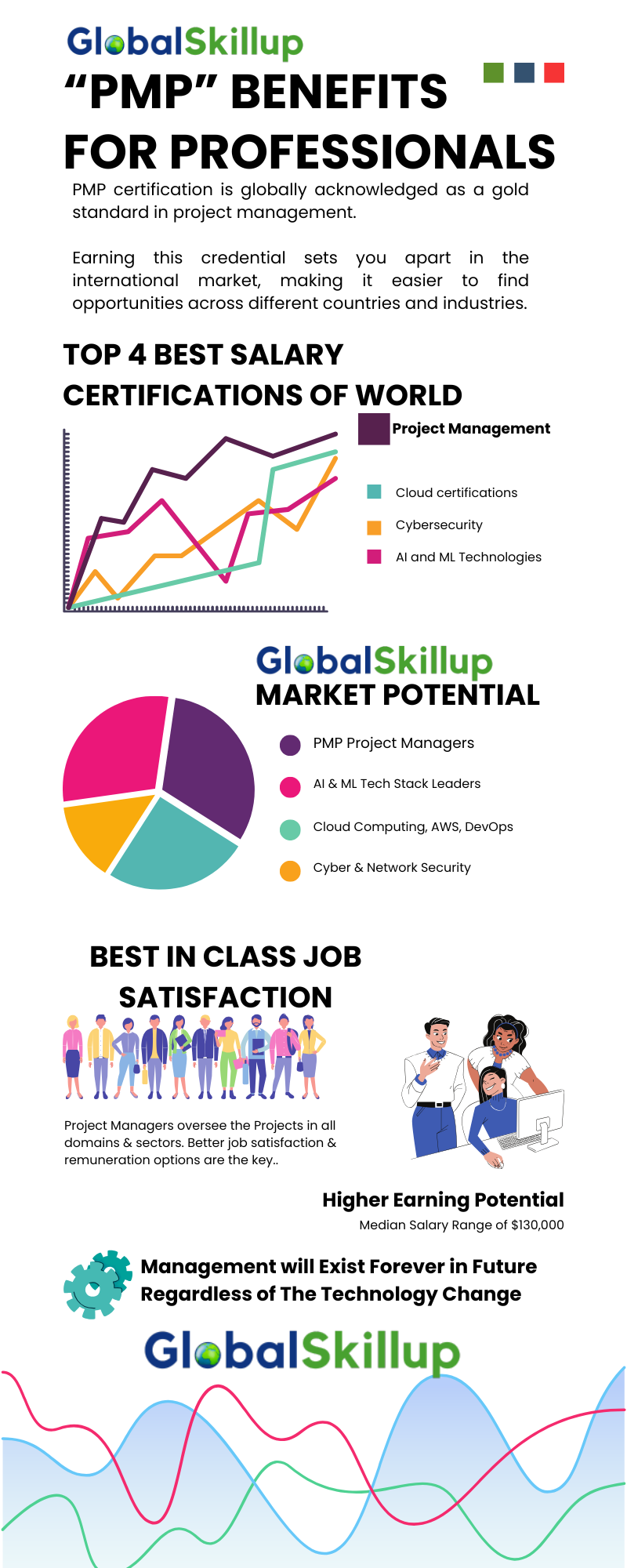 Benefits of PMP with Globalskillup Unlocking the Power of PMP Certification The Key to Career Growth and Success