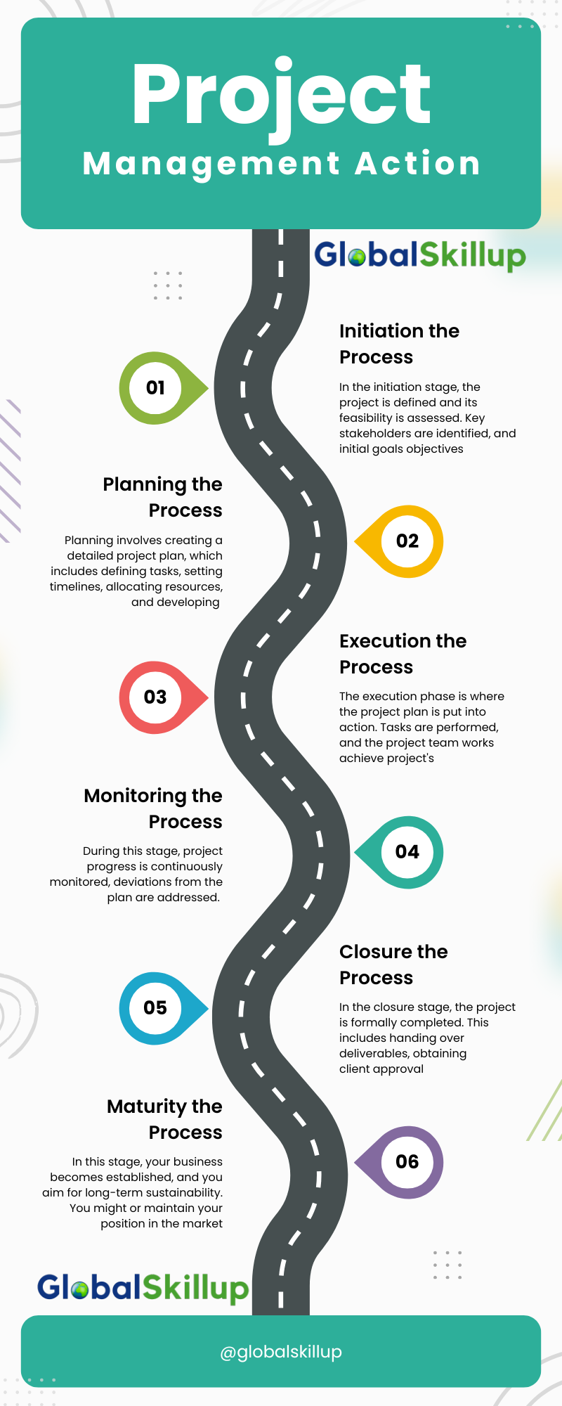 Unlocking the Power of PMP Certification The Key to Career Growth and Success Unlocking the Power of PMP Certification The Key to Career Growth and Success