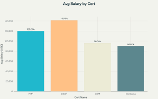 PMP Salary Range